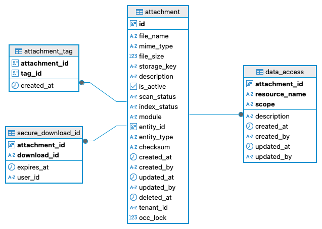 Class Diagram
