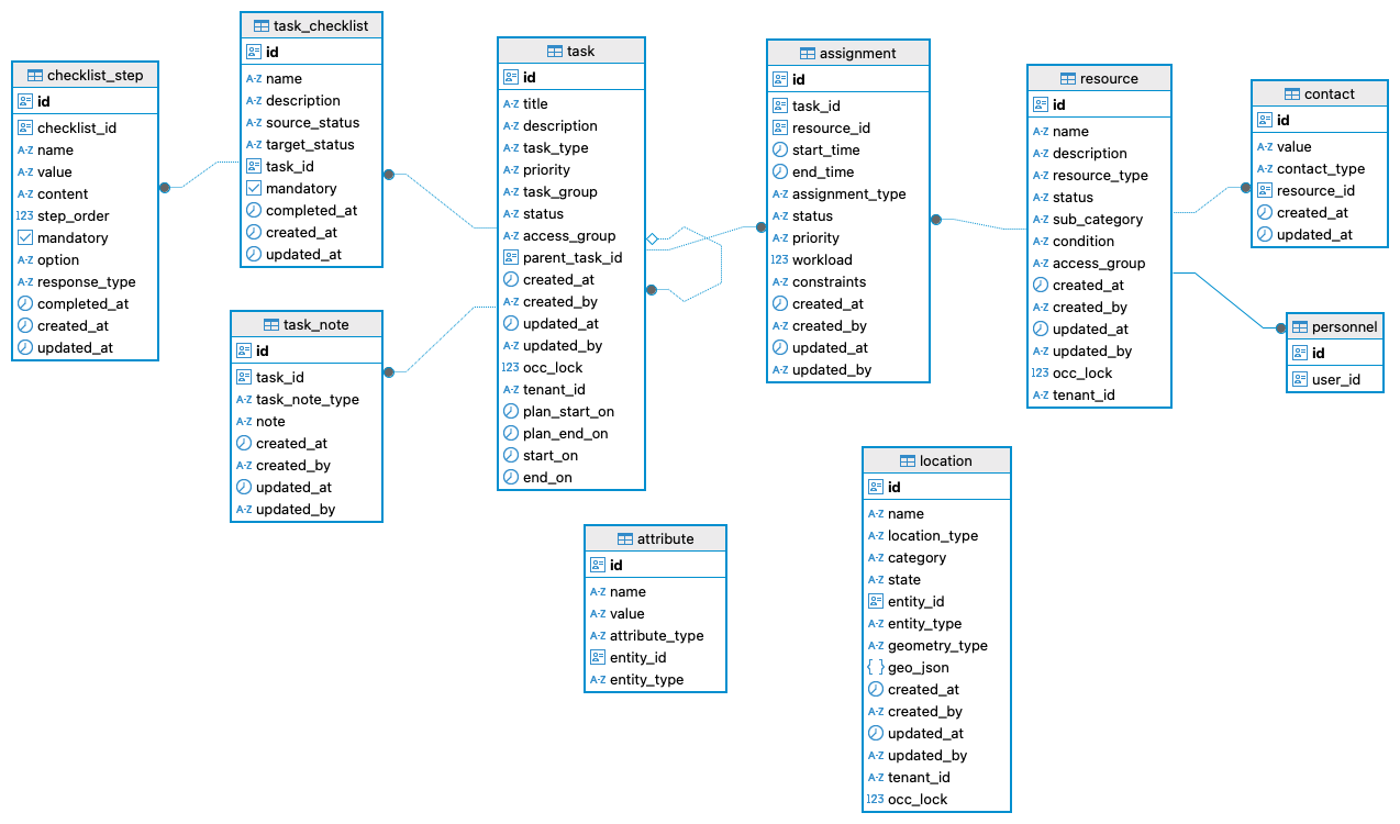 Class Diagram