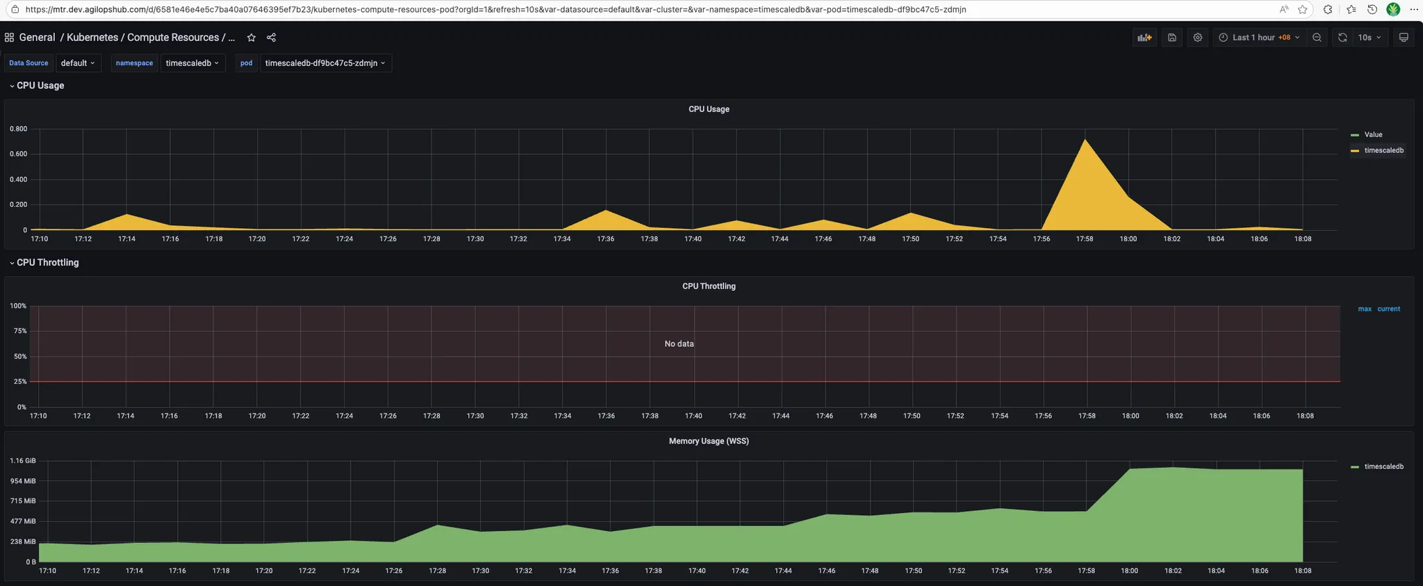 Timescaledb metrics