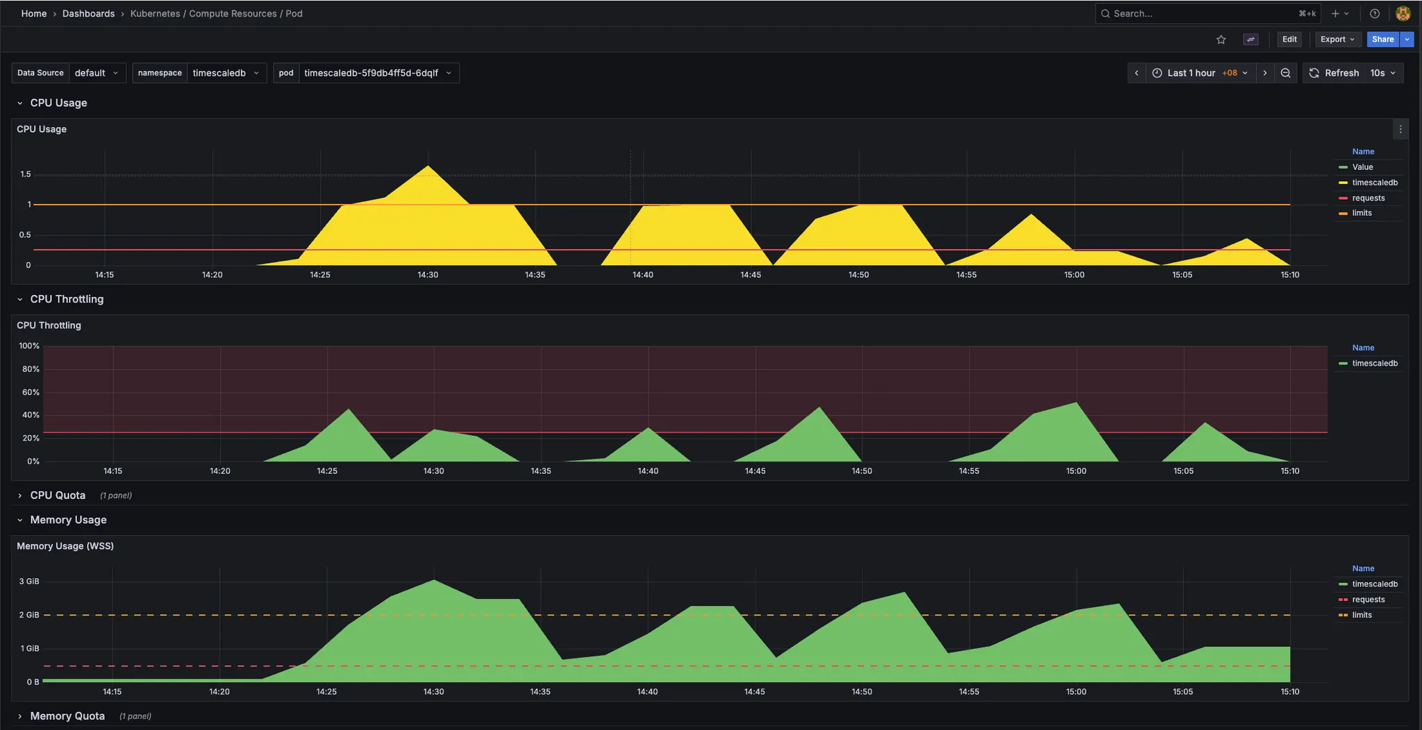 Timescaledb metrics