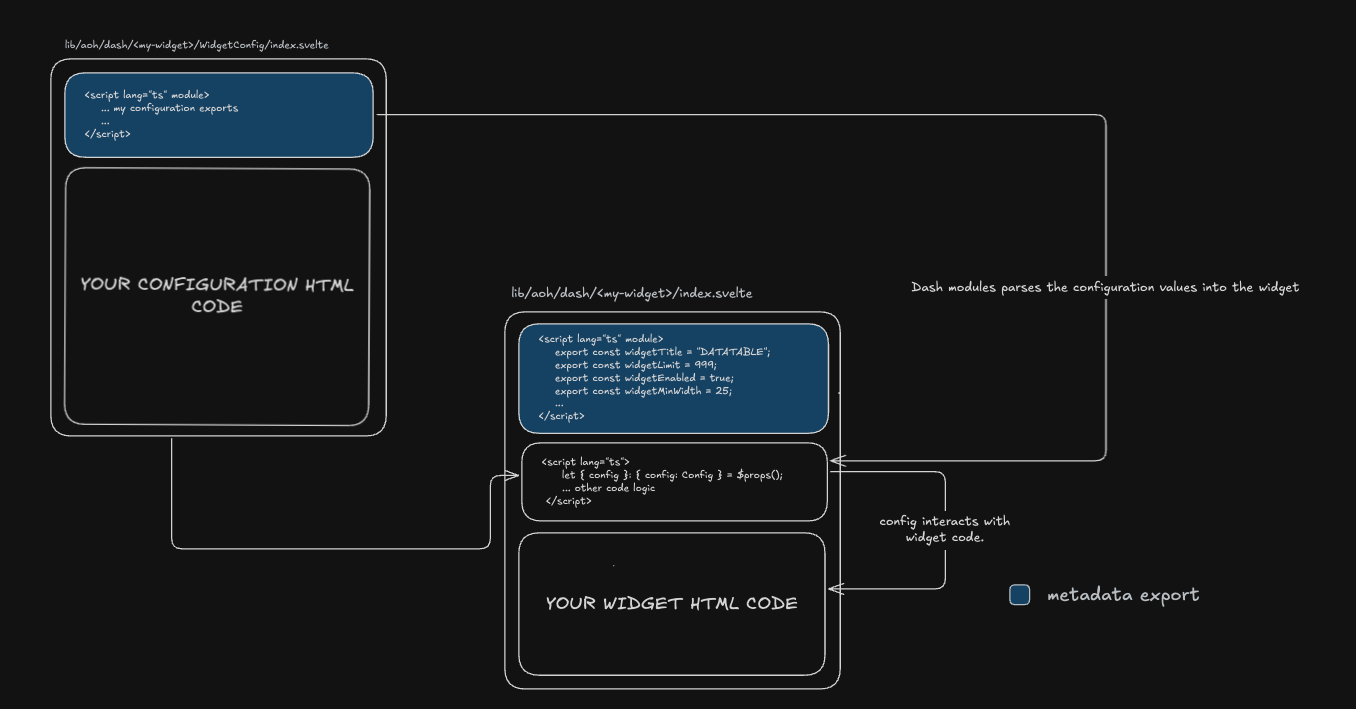 Widget Structure Diagram